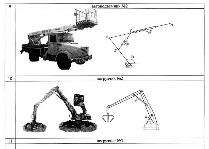Динамика подъёмно- транспортных машин и роботов